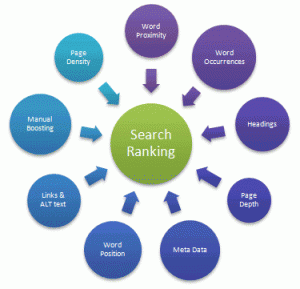 search ranking